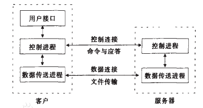 python實現(xiàn)FTP文件傳輸?shù)姆椒ǎǚ?wù)器端和客戶端）