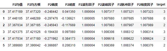 python實現信號時域統計特征提取代碼