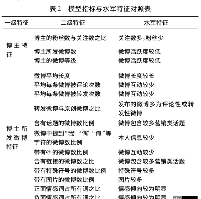 python - 如何獲取新浪微博某個用戶的轉(zhuǎn)發(fā)微博數(shù)和原創(chuàng)微博數(shù)