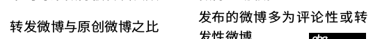 python - 如何獲取新浪微博某個用戶的轉(zhuǎn)發(fā)微博數(shù)和原創(chuàng)微博數(shù)