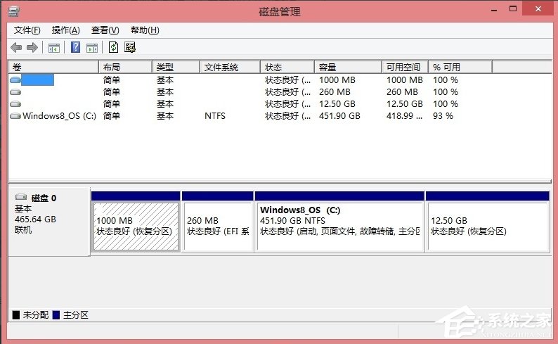 Win8硬盤(pán)分區(qū)的詳細(xì)方法