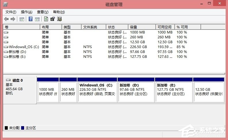 Win8硬盤(pán)分區(qū)的詳細(xì)方法