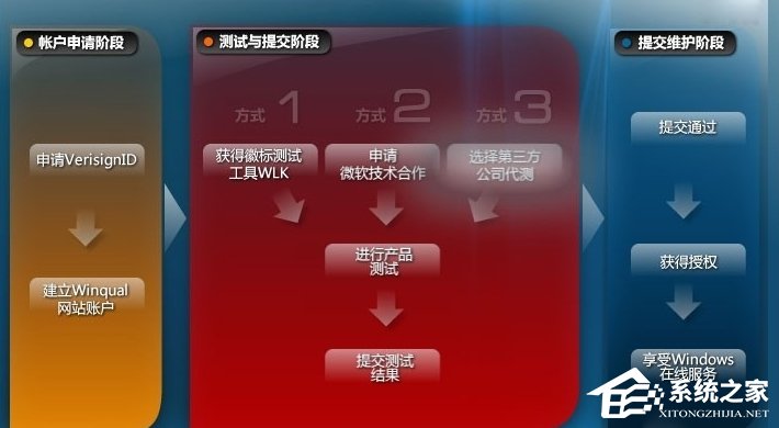 WinXP系統(tǒng)怎么進(jìn)行驅(qū)動(dòng)程序簽名？