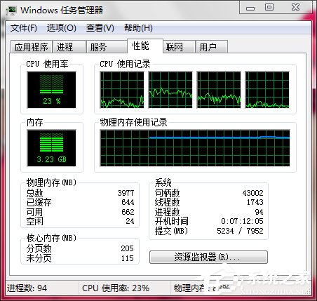 Win7電腦內(nèi)存使用率高如何解決？