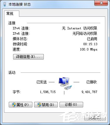 Win7本地連接IPV4無訪問權(quán)限怎么解決？