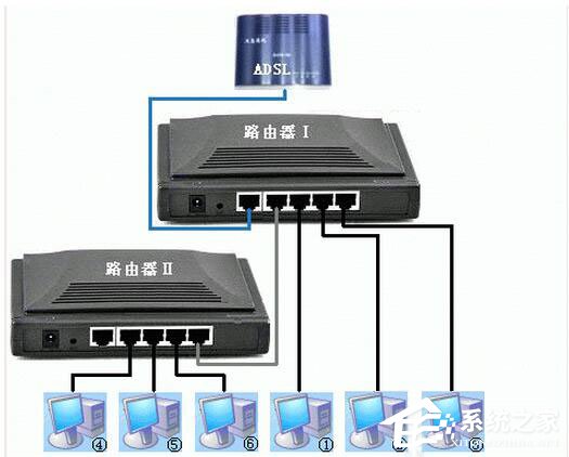 WinXP電腦連上無(wú)線(xiàn)網(wǎng)卻無(wú)法上網(wǎng)怎么解決？
