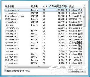 如何解決Win7任務管理器標題欄不見了的問題？