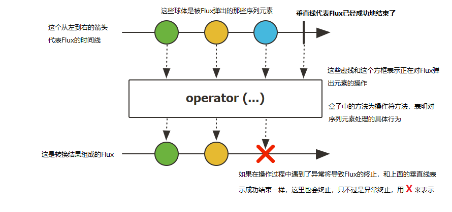 Java反應(yīng)式框架Reactor中的Mono和Flux