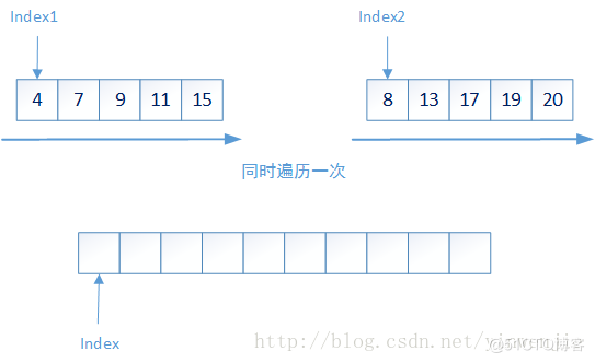 輕輕松松吃透Java并發(fā)fork/join框架