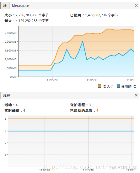 輕輕松松吃透Java并發(fā)fork/join框架