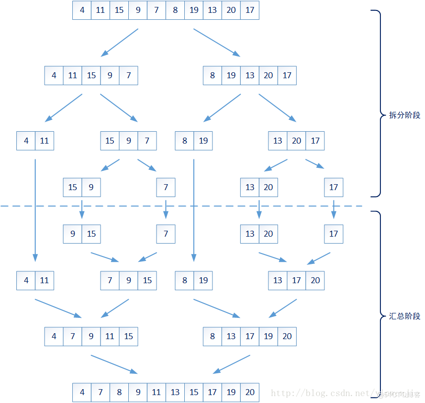 輕輕松松吃透Java并發(fā)fork/join框架