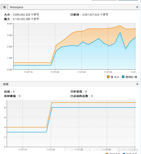 輕輕松松吃透Java并發(fā)fork/join框架