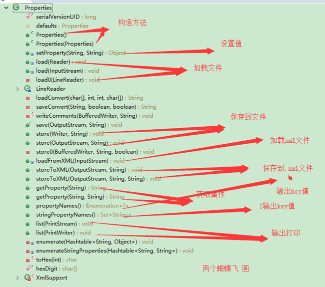 淺談Java中Properties類(lèi)的詳細(xì)使用