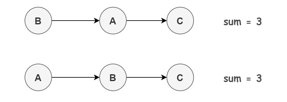 詳細(xì)分析Java內(nèi)存模型