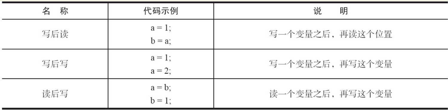 詳細(xì)分析Java內(nèi)存模型