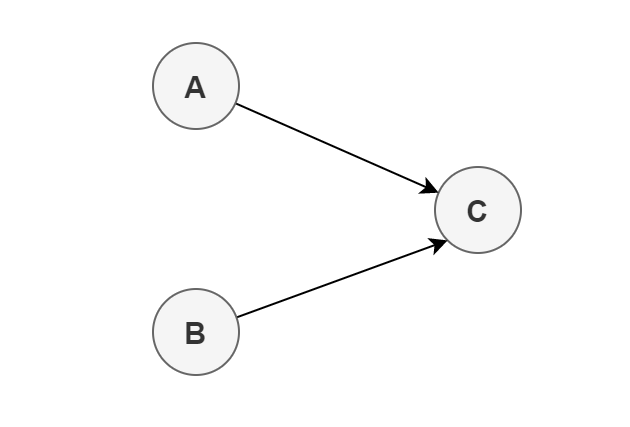 詳細(xì)分析Java內(nèi)存模型