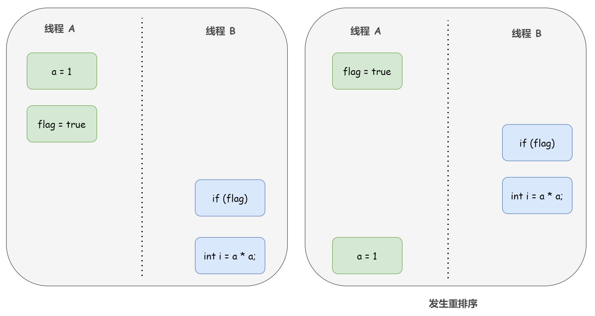 詳細(xì)分析Java內(nèi)存模型