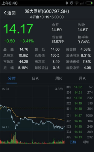 支付寶怎么買股票？支付寶買股票方法分享
