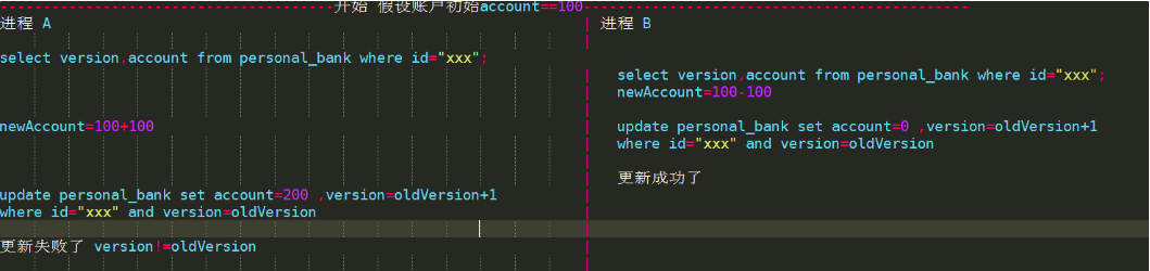 通過(guò)實(shí)例解析Java分布式鎖三種實(shí)現(xiàn)方法