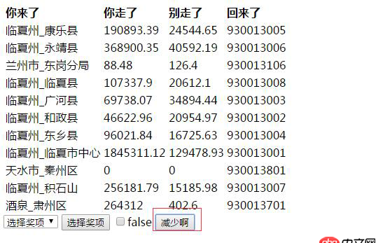css - 元素跟隨鼠標(biāo)輕微移動(dòng)效果，求指教實(shí)現(xiàn)方法？