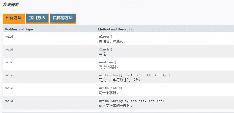 Java IO字符流緩沖區(qū)實現原理解析