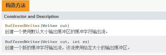 Java IO字符流緩沖區(qū)實現原理解析