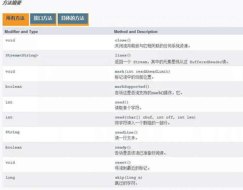 Java IO字符流緩沖區(qū)實現原理解析