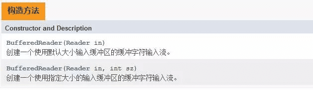 Java IO字符流緩沖區(qū)實現原理解析