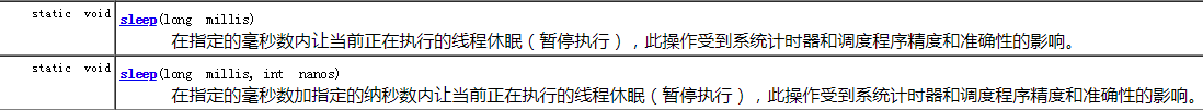 Java Thread之Sleep()使用方法總結(jié)