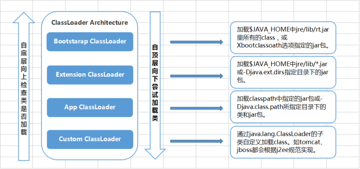 Java類加載機制實現(xiàn)步驟解析