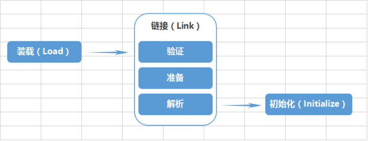 Java類加載機制實現(xiàn)步驟解析