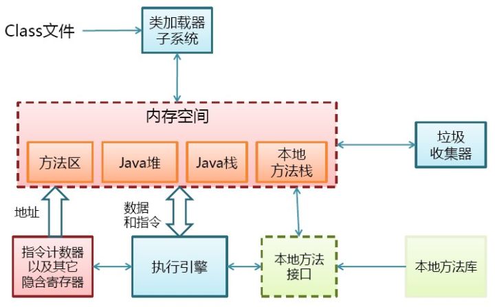 Java類加載機制實現(xiàn)步驟解析