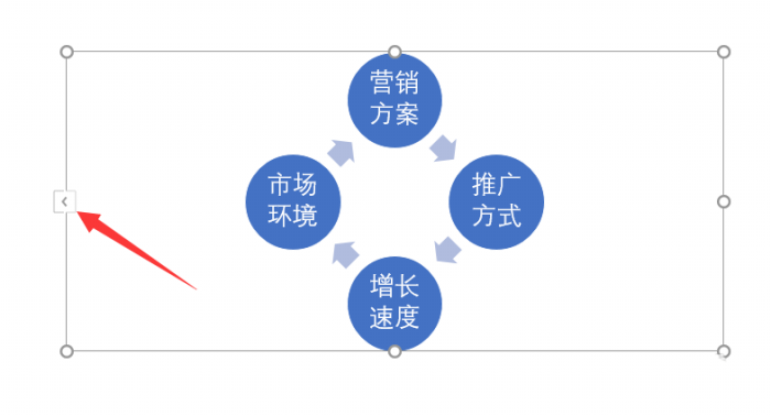 ppt中將文本快速轉(zhuǎn)換為圖表具體操作方法