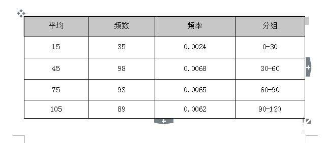 wps中表格續(xù)表具體操作流程