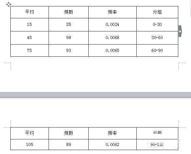 wps中表格續(xù)表具體操作流程