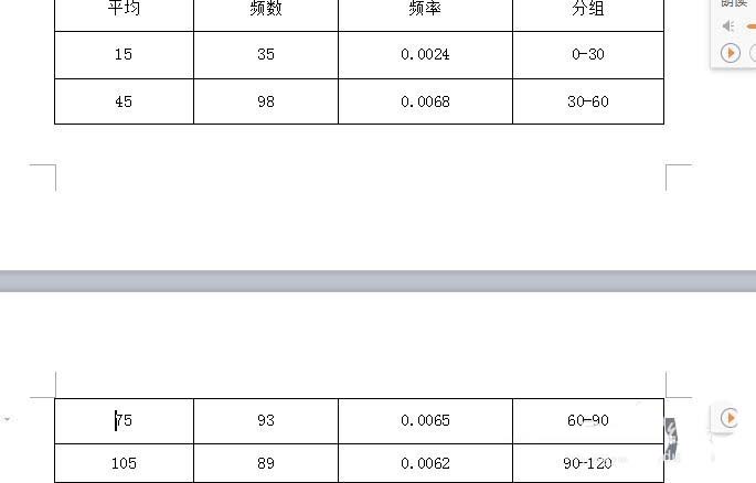 wps中表格續(xù)表具體操作流程