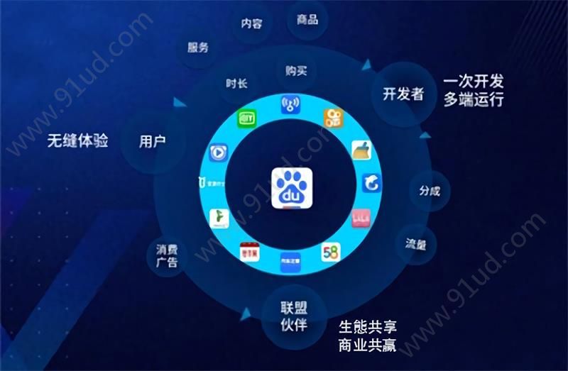 左手流量右手場景百度智能小程序為開發(fā)者另辟蹊徑！