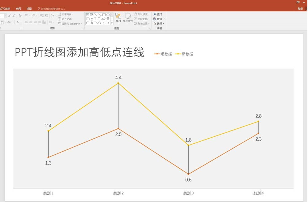 ppt中添加折線(xiàn)圖表高低點(diǎn)連線(xiàn)具體操作方法