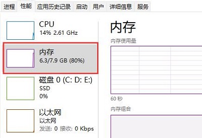 win11內(nèi)存要求詳細(xì)介紹
