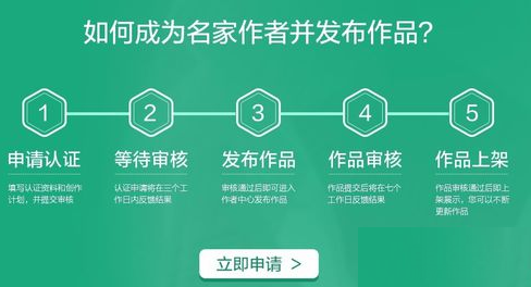 百度閱讀中發(fā)布自己作品的詳細圖文講解