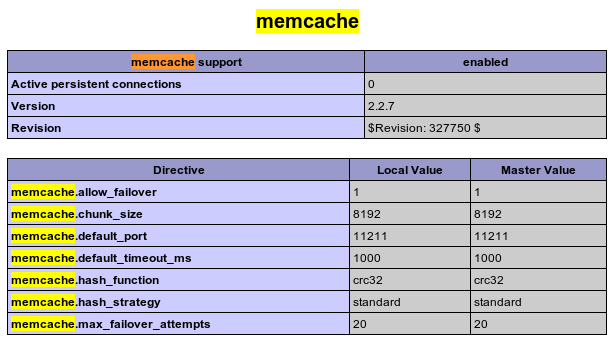 PHP數據庫緩存擴展Memcache簡介、安裝及相關函數大全