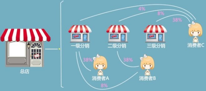 百度智能小程序都有什么功能？百度智能小程序介紹！