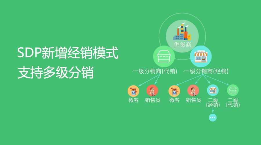 提高微信營銷需要注意的幾點微信營銷的指標分析!