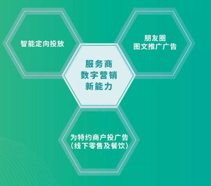 微信支付服務商是什么?微信支付服務商介紹！
