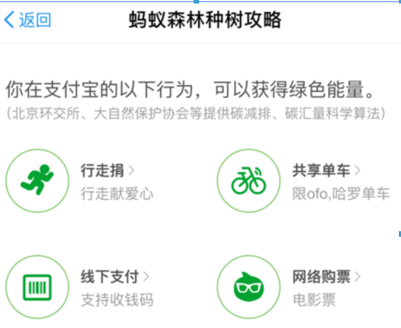 支付寶螞蟻森林環(huán)保證書(shū)如何領(lǐng)??？螞蟻森林環(huán)保證書(shū)領(lǐng)取攻略介紹！