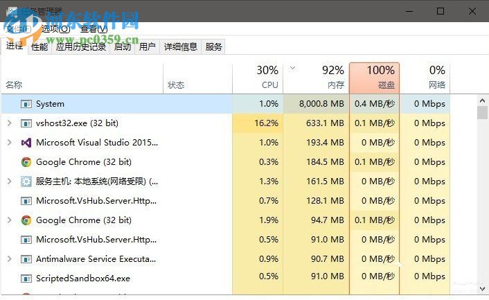 system占用內(nèi)存高怎么辦?Win10系統(tǒng)system占用內(nèi)存高的解決方法