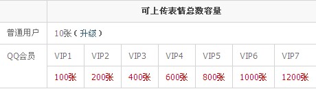 QQ怎樣使用表情漫游功能？ 讓表情隨叫隨到