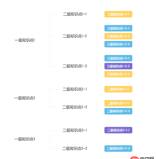 javascript - 這種樹狀結(jié)構(gòu)的圖有什么插件嗎？