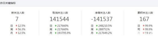 微信公眾號(hào)怎么會(huì)被刪掉幾十萬粉絲 被刪掉的幾十萬粉絲還能恢復(fù)嗎