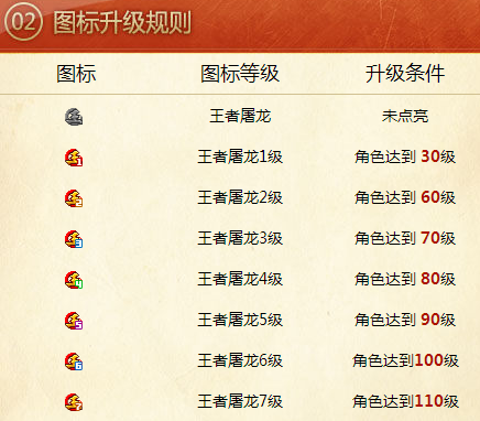 王者屠龍圖標(biāo)怎么點亮 點亮王者屠龍QQ圖標(biāo)方法